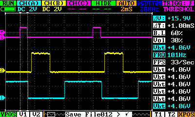 Oscilloscope output of 3 PWMs