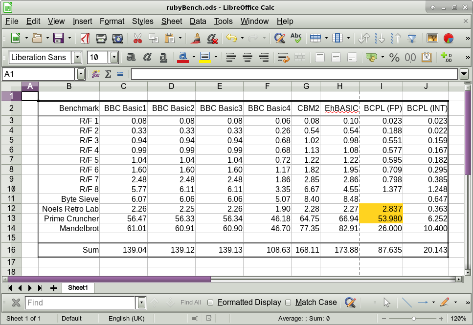 Benchmarks Table